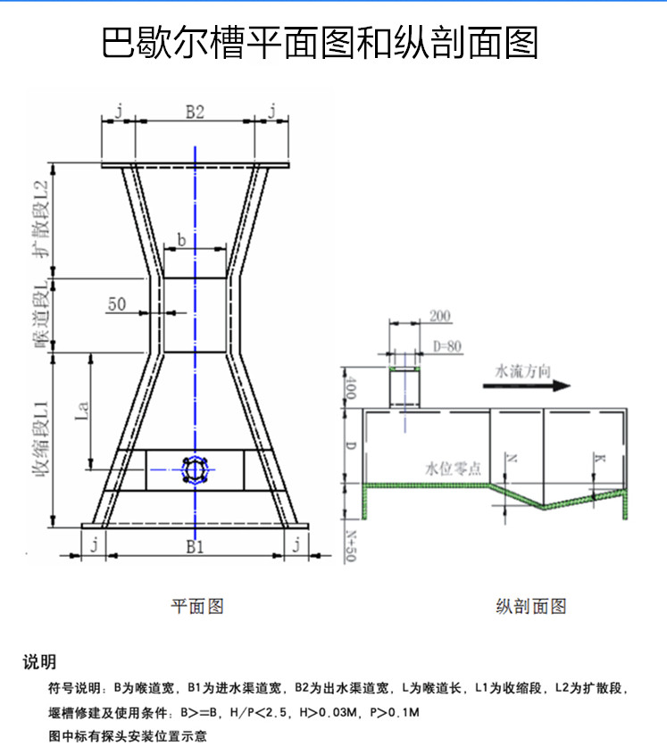 巴歇爾槽的分類和安裝方法